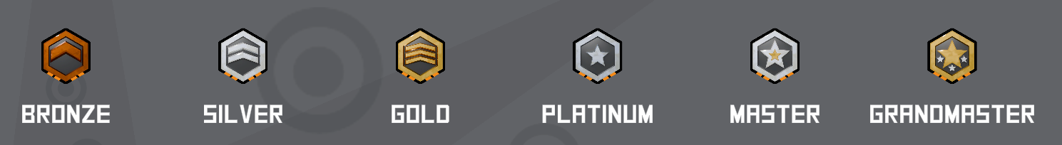 Graviton Flux ranks